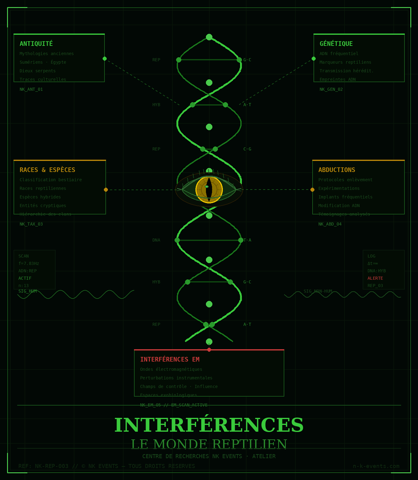 Interférences : le monde reptilien